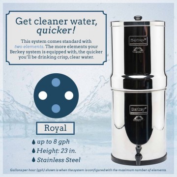 Royal Berkey 12L
